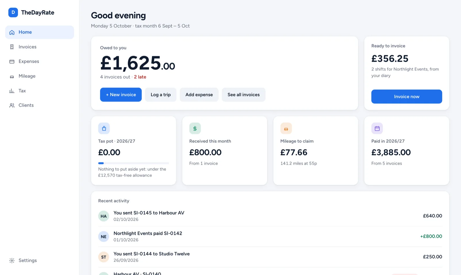 The TheDayRate home screen: £1,625 owed across four invoices with two late, shifts ready to invoice, a tax pot, mileage to claim and recent activity.